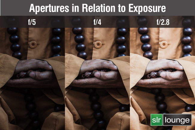 Side by side exposure comparison showing the same portrait scene at f/2.8 versus f/4 demonstrating the one stop difference in brightness between the two apertures