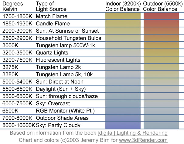 colortemp