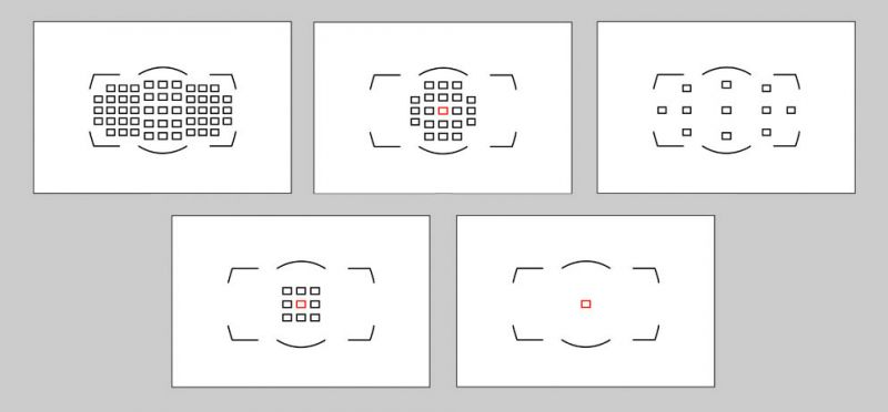 Autofocus Explained