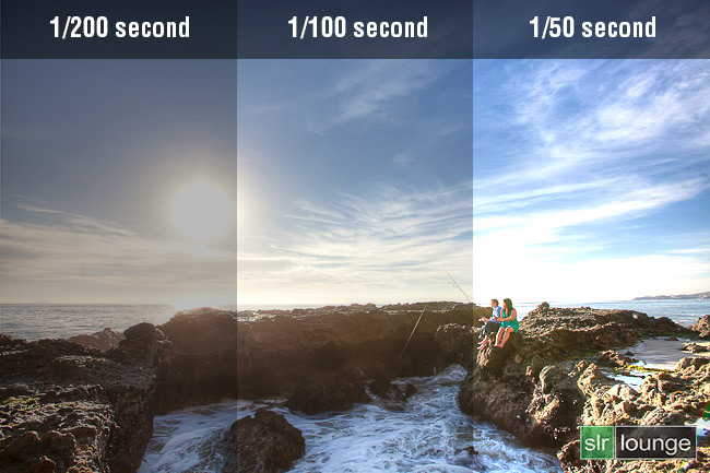 Diagram comparing slow and fast shutter speeds showing how the shutter curtains travel across the sensor