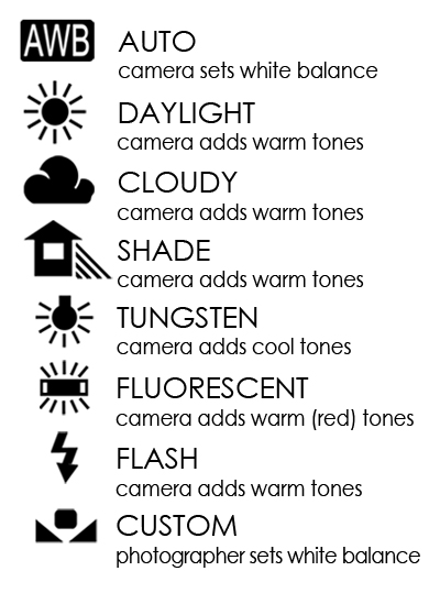 White balance Icons